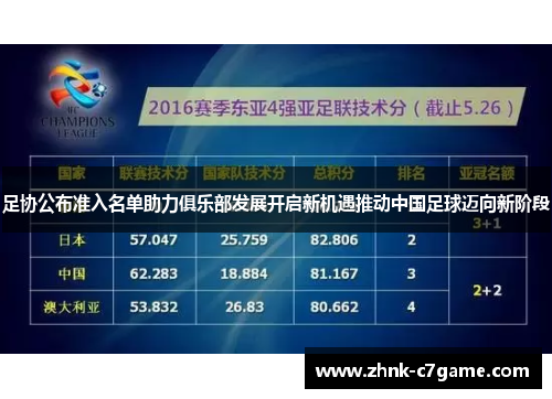 足协公布准入名单助力俱乐部发展开启新机遇推动中国足球迈向新阶段