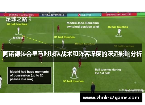 阿诺德转会皇马对球队战术和阵容深度的深远影响分析