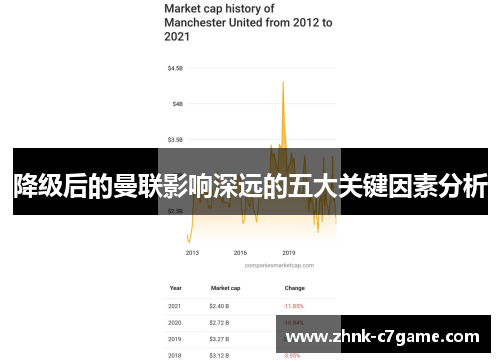 降级后的曼联影响深远的五大关键因素分析