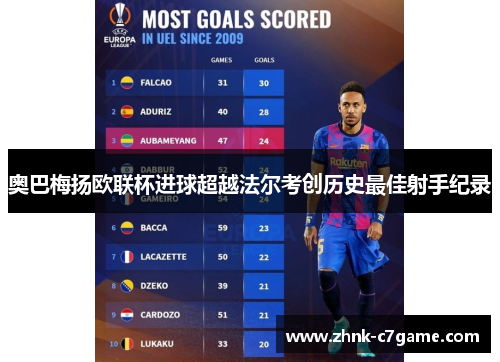 奥巴梅扬欧联杯进球超越法尔考创历史最佳射手纪录