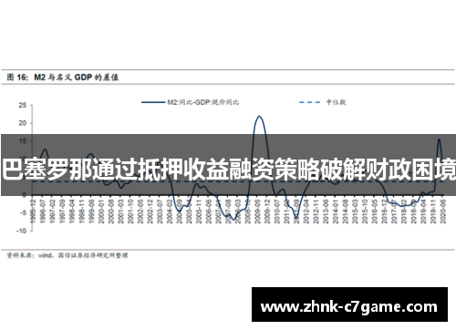 巴塞罗那通过抵押收益融资策略破解财政困境